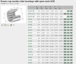 Inch Size Germany Drawn Cup Needle Roller Bearing Sce1212 Buy Bearings Sce1212 Germany Needle Roller Bearing Drawn Cup Needle Roller Bearing Product