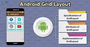 android gridlayout arrange your view