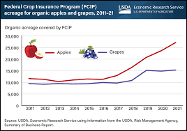 USDA ERS - Chart Detail gambar png