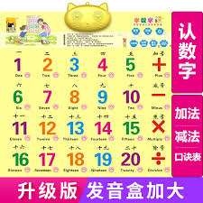 Usd 10 56 Hanyu Pinyin Alphabet Sound Wall Charts Pupils
