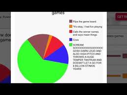 Funny Pie Charts I Made On Imglif Youtube