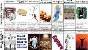 The Beautiful Picture Of The Seven Feasts Of Israel Feasts