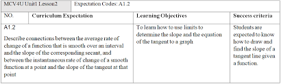 U1l2 Slope Of A Tangent At A Given