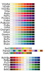 Ggplot Colors Best Tricks You Will Love Datanovia R Color