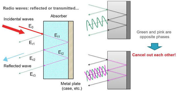 Radio wave absorber MICROSOBER® for a clean electromagnetic environment|Taiyo Wire Cloth has a wide core technology and design development capability and provides solutions to customers.