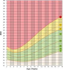Height And Weight Scale Chart Height And Weight Scale For