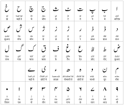 Urdu Alphabet For Hindi Speakers Learn Arabic Alphabet