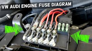 There should be a small storage pocket to the right of the steering wheel pull this from underneath and the fusebox is there turn the piece you removed round and there shoudl be a fuse removal tool and a diagram. Audi Vw Engine Bay Fuses Above Battery Diagram And Description Youtube