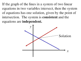 Ppt 7 1 Systems Of Linear Equations