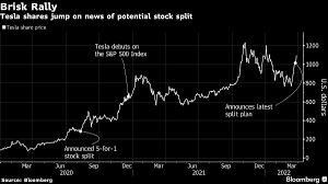 Tesla (TSLA) Stock Jumps, On Pace to ...