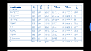 Ac Compressor Oil Capacity Chart Best Picture Of Chart