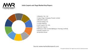 india carpets and rugs market 2023 2030