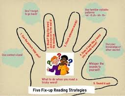 Fix Up Reading Strategies For Struggling Readers