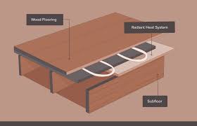 installing radiant heat with wood