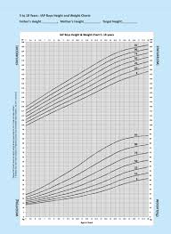 Weight Gain Chart For Kida Age Weight Height Table Normal