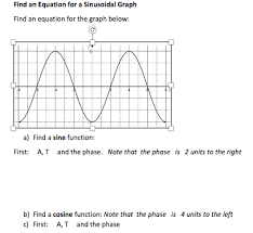 An Equation For A Sinusoidal Graph Find
