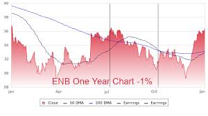 1 Enb Profile Stock Price Fundamentals More