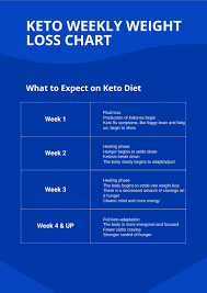 keto weekly weight loss chart in