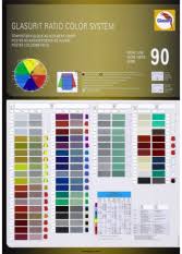 Color Adjustment Charts For Automotive Refinish Paints