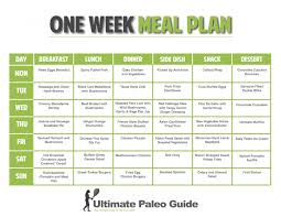 Meal Plan Chart Nd Plan Diet Photo Shared By Loreen_13