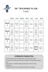 4 week 5k training a quick guide for