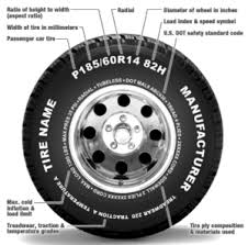Tire Size Chart The Tires Easy Blog