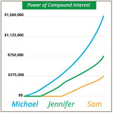 Halfbare The Power Of Compound Interest You Have To See This