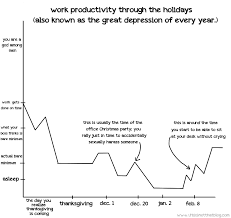 Work Productivity Through The Holidays This Is Not That Blog