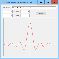 C Helper Graph Equations Entered By