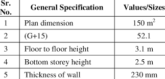 General Specification Table