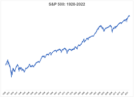 stock market go up over the long term