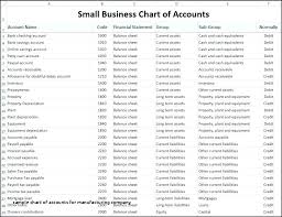 Sample Chart Of Accounts For Manufacturing Company Chart