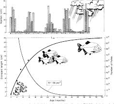Figure 2 From Quantitative Analysis Of Published Data On The