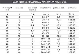 Goldendoodle Size Chart Google Search Raw Feeding For