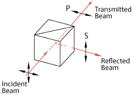 optics polarizing cube beamsplitters