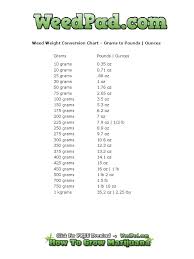 21 Exact Grams Chart For Weed