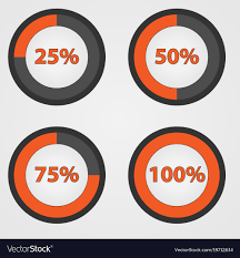 Orange Percent Pie Chart