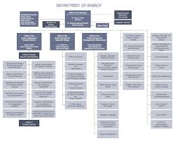 Example 4 Doe Organizational Chart This Diagram Was Created