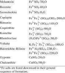 idealized formulas of the sulfate