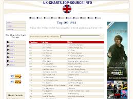 Www Uk Charts Top Source Info Uk Music Charts