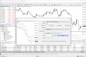 In most cases, this would mean the broker likely has local bank. Metatrader 4 Forex Trading Platform