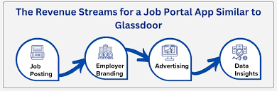 job portal similar to gldoor