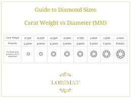 Carat Measurement Chart Size Oval Weight Glotro Co