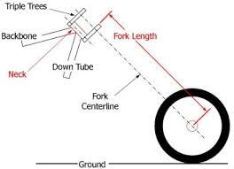Fork Geometry And Measurement