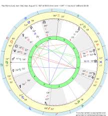 Birth Chart Ray Morris Leo Zodiac Sign Astrology