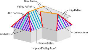hip and valley rafter