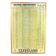 Cleveland Twist Drill Co Decimal Equivalents Chart Sign