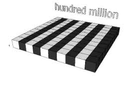 Place Value Hundred Thousand Million Billion