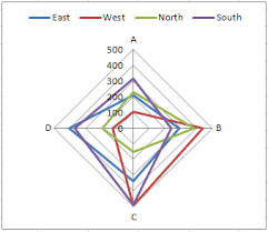 Spider Charts In The Wild Debra Ds Blog