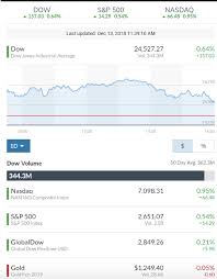 The intraday stock screener is designed to screen for stocks using as many or as few parameters as you wish to define. 5 Best Free Or Cheap Stock Market Apps For 2021 Benzinga